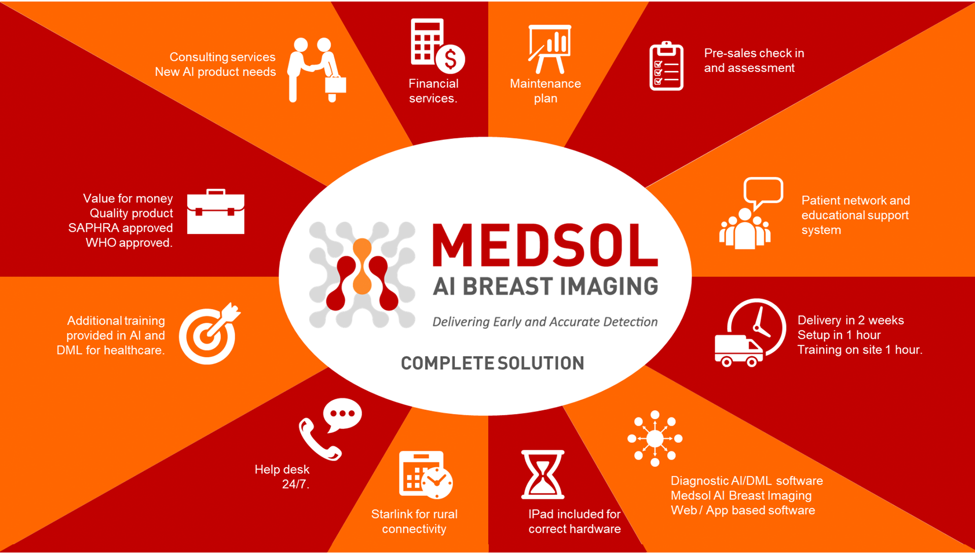 MedSol-Solution-Banner
